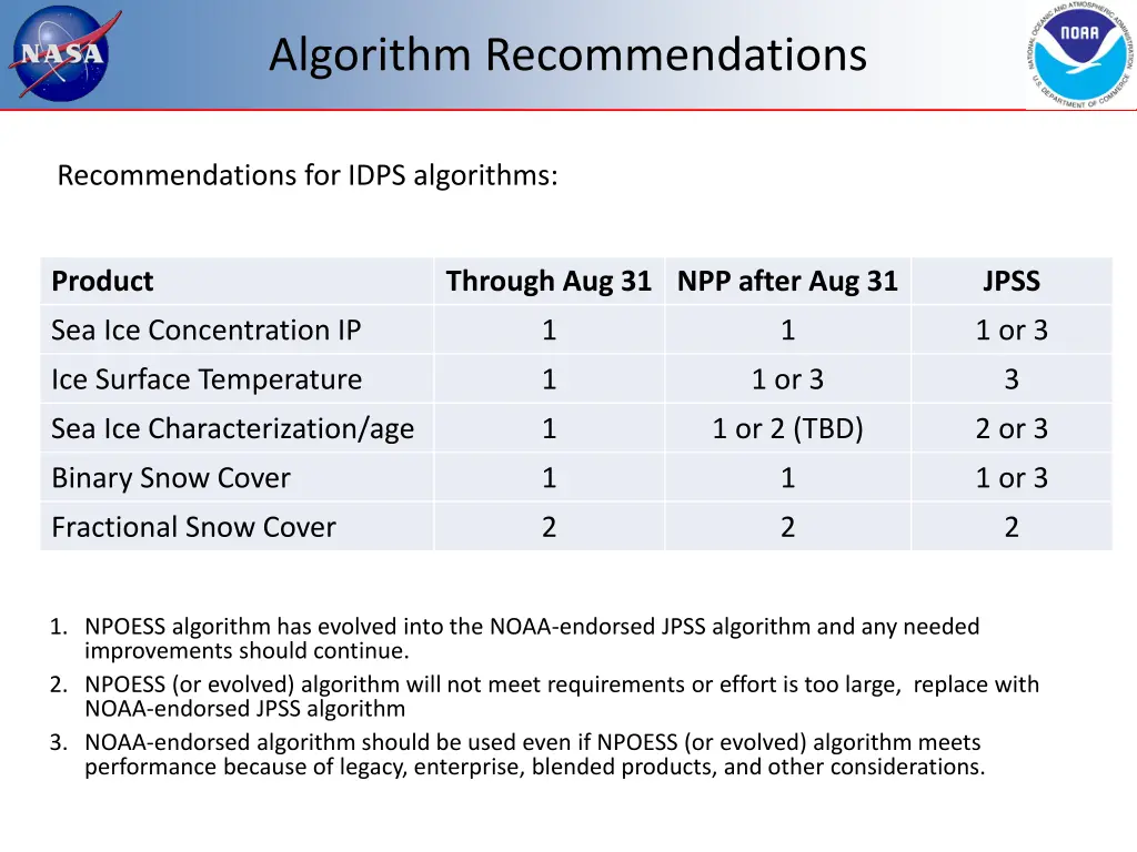 algorithm recommendations