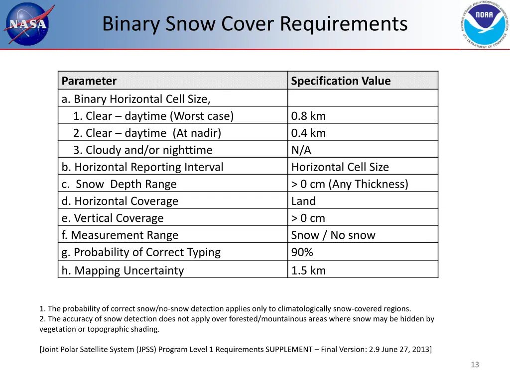 binary snow cover requirements