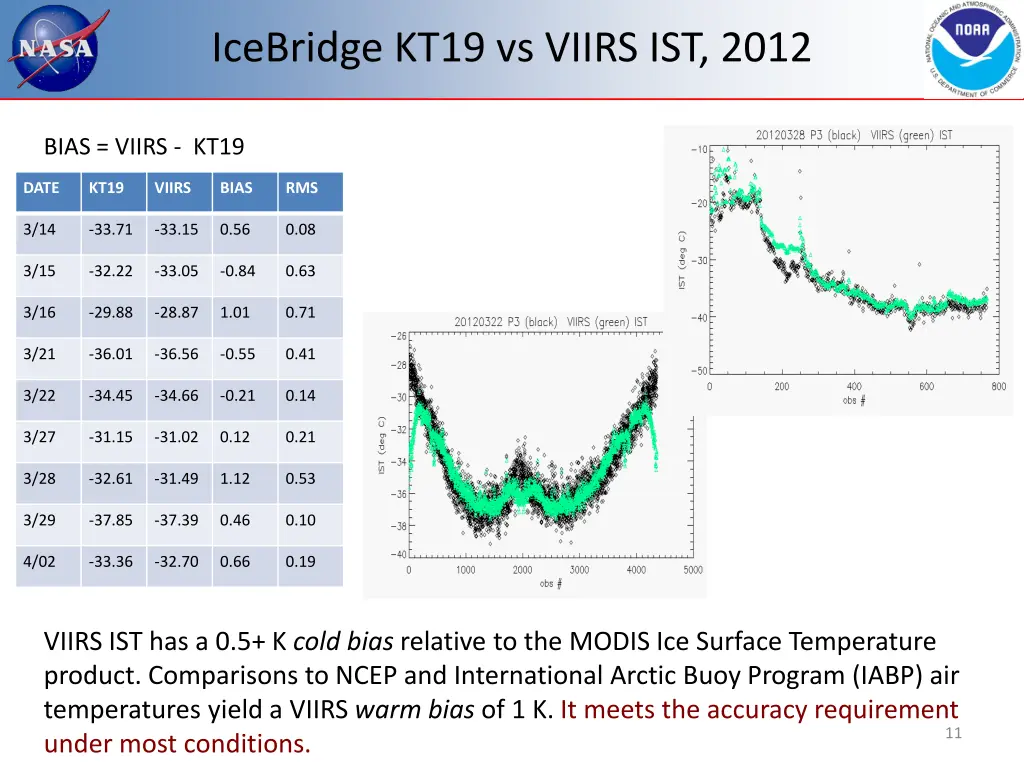 icebridge kt19 vs viirs ist 2012