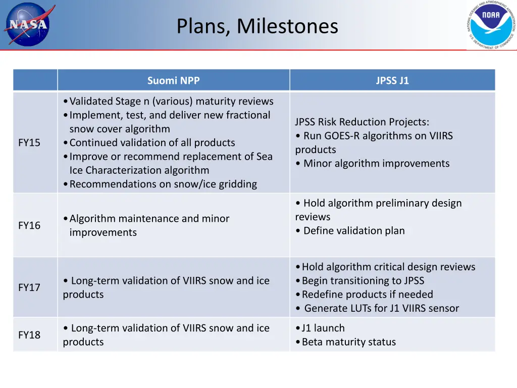 plans milestones