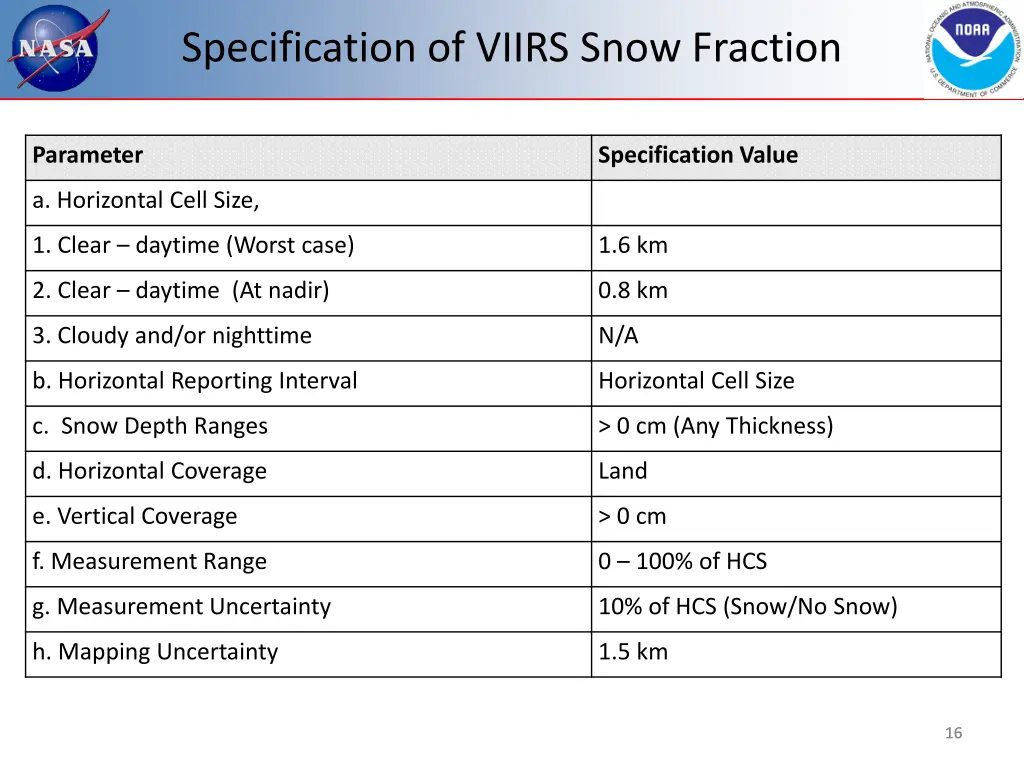 specification of viirs snow fraction