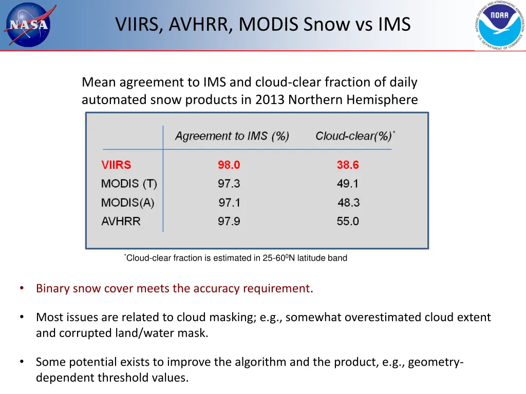 viirs avhrr modis snow vs ims