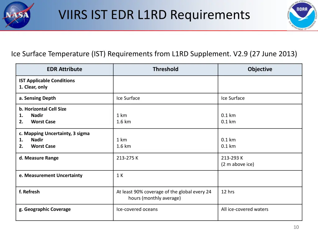 viirs ist edr l1rd requirements