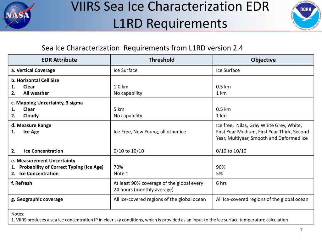 viirs sea ice characterization edr l1rd