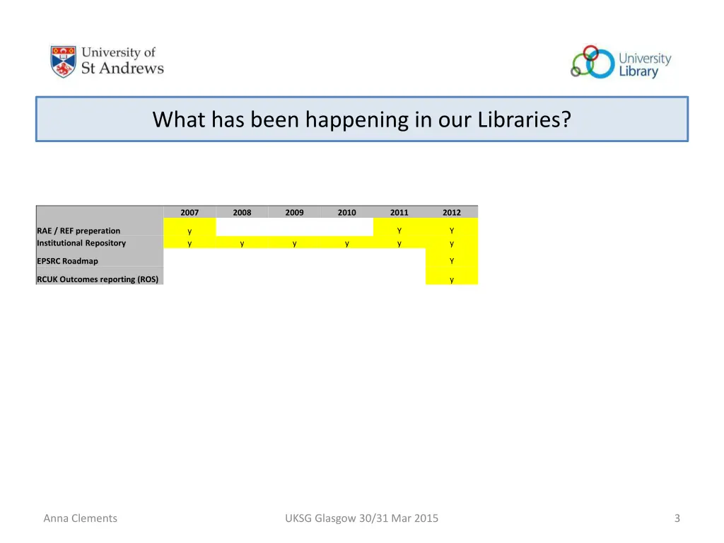 what has been happening in our libraries 1