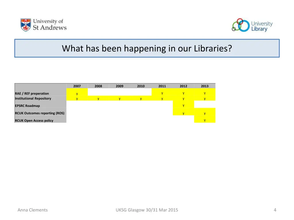 what has been happening in our libraries 2