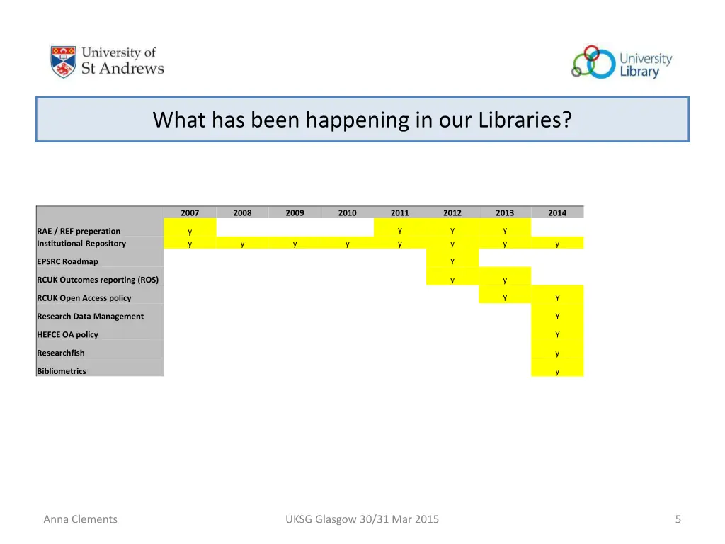 what has been happening in our libraries 3