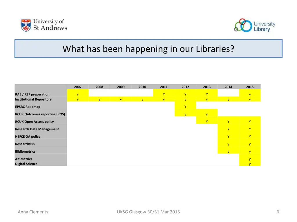 what has been happening in our libraries 4