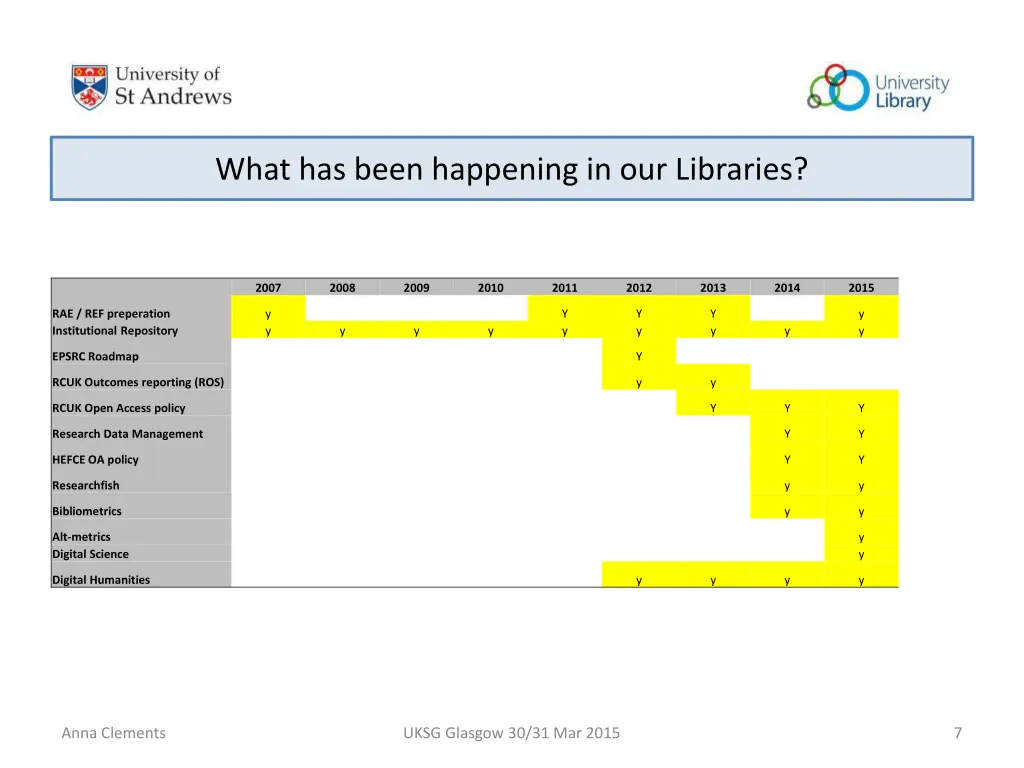 what has been happening in our libraries 5