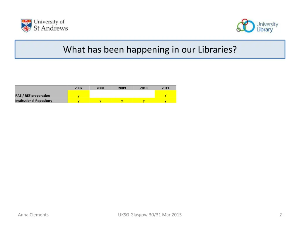 what has been happening in our libraries