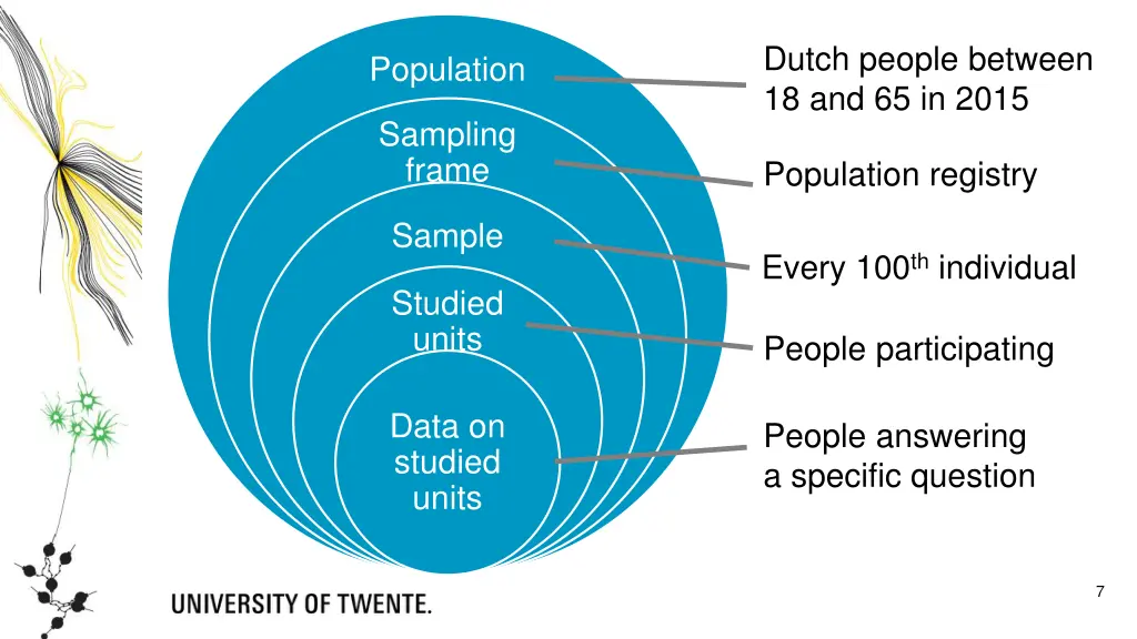 dutch people between 18 and 65 in 2015