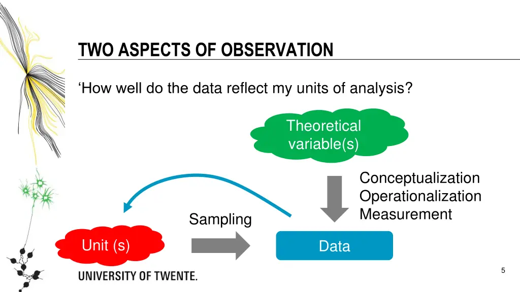 two aspects of observation 1