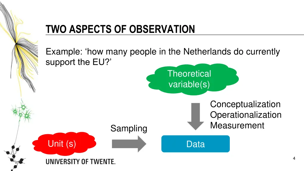 two aspects of observation