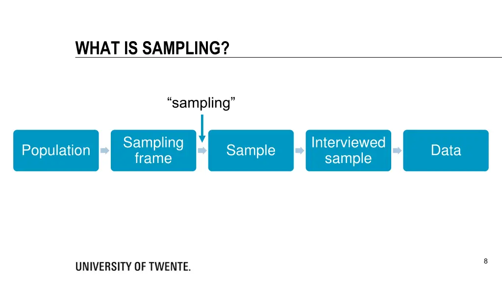 what is sampling