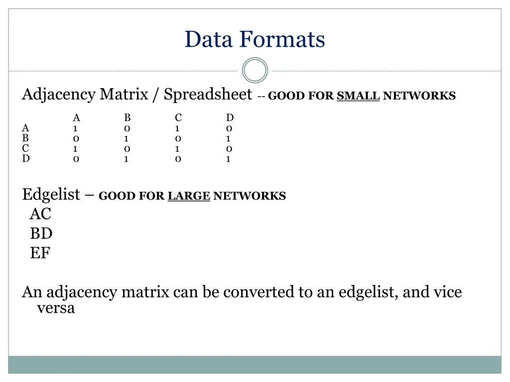 data formats