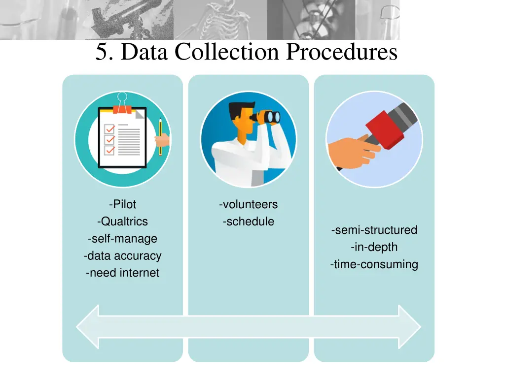 5 data collection procedures