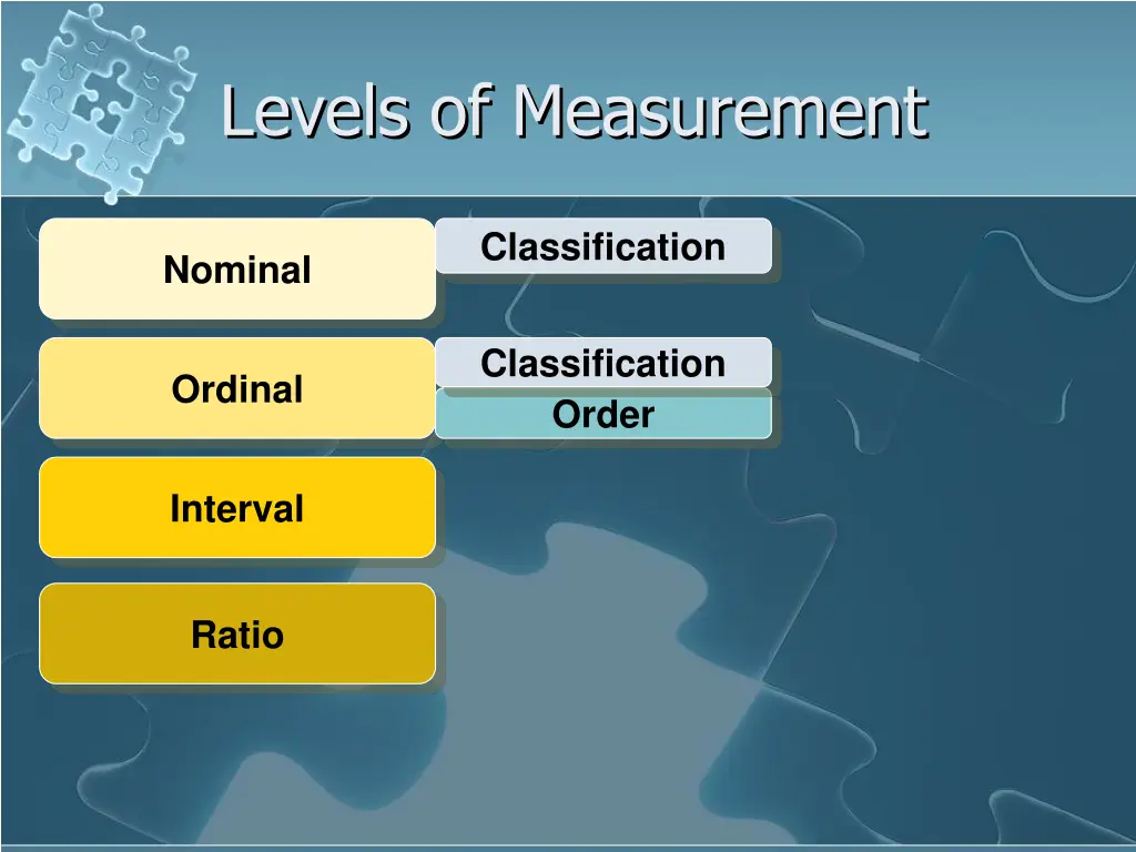 levels of measurement 1