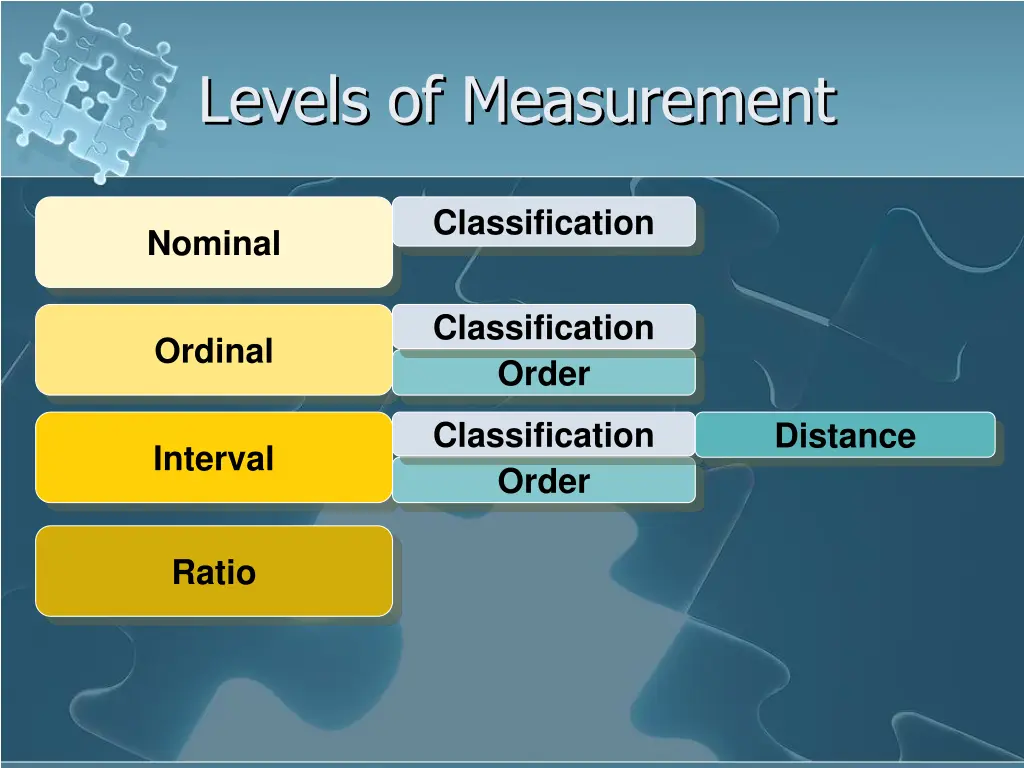 levels of measurement 2