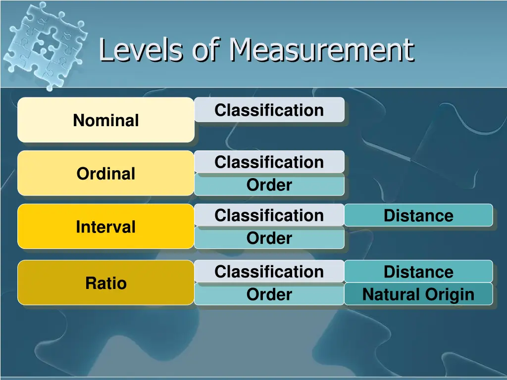 levels of measurement 3