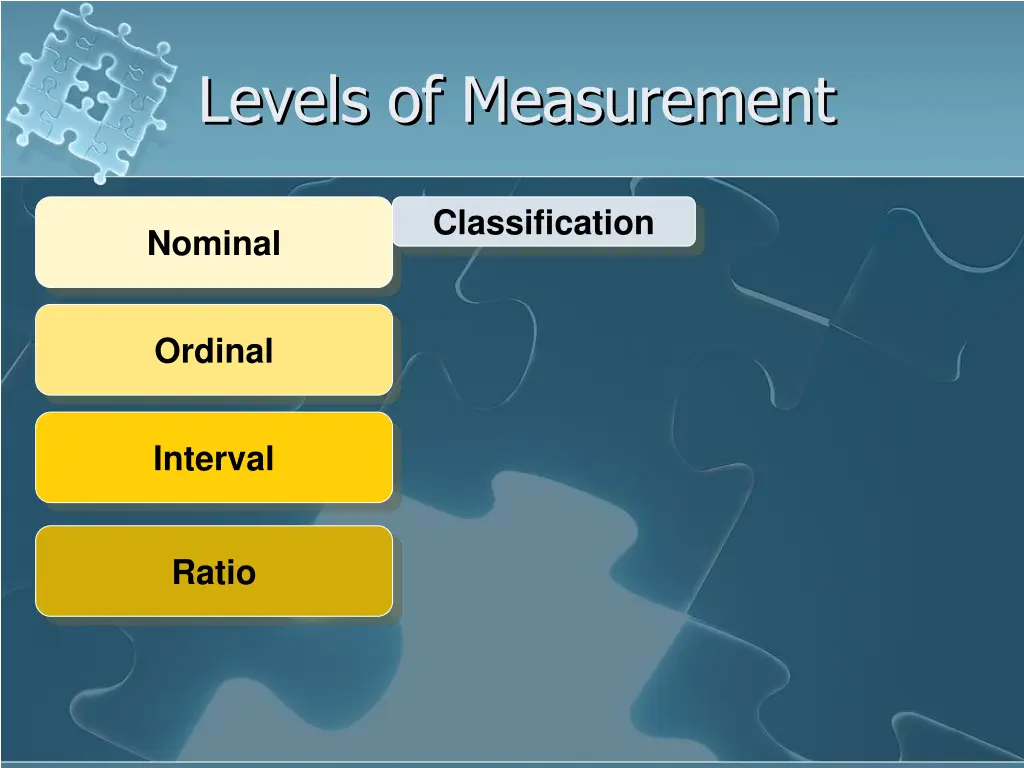 levels of measurement