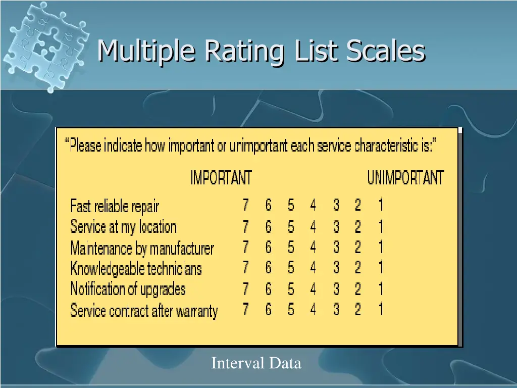 multiple rating list scales