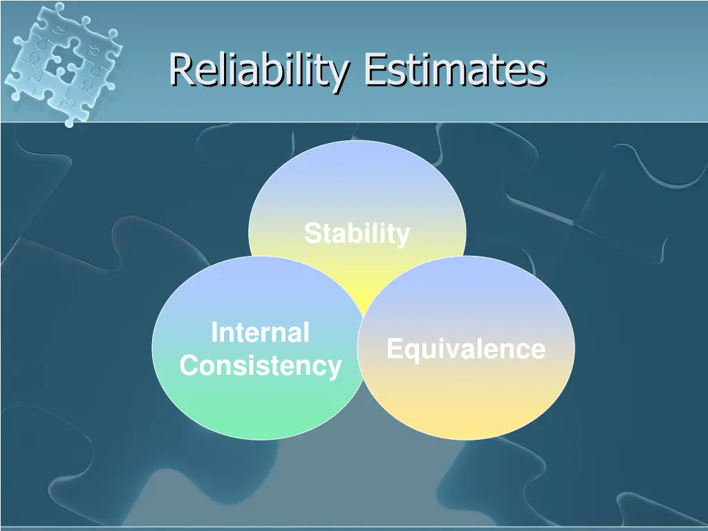 reliability estimates