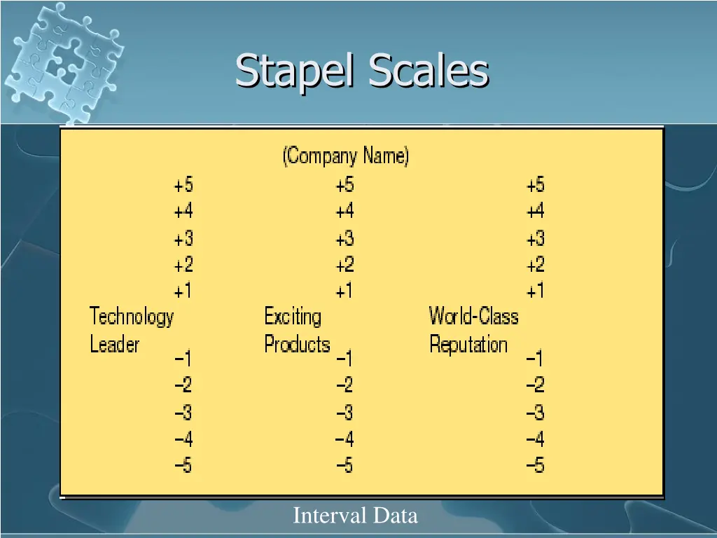 stapel scales