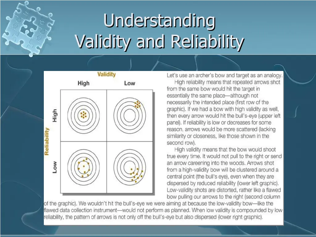 understanding validity and reliability