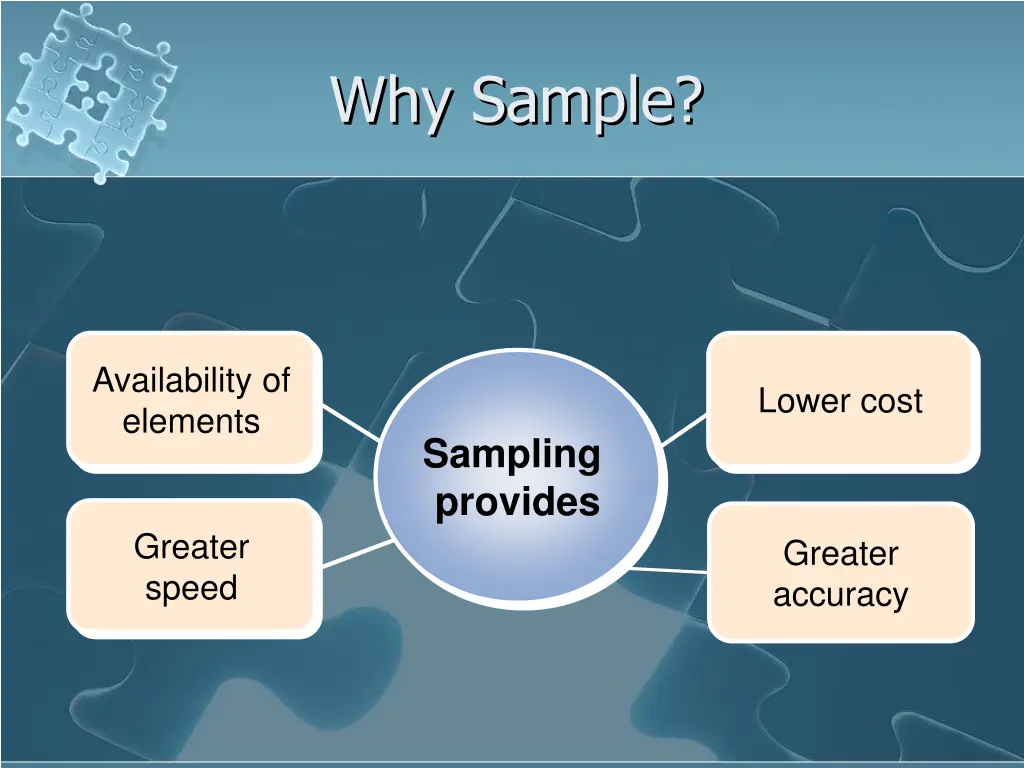 why sample