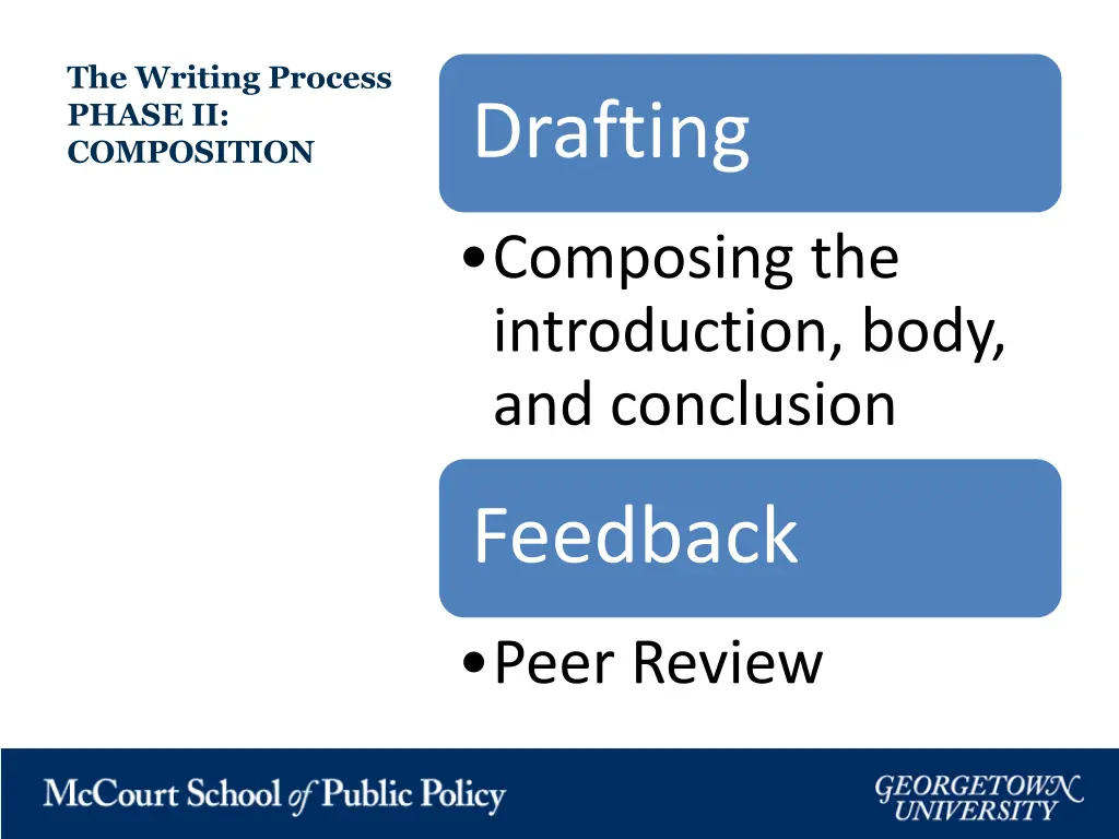 the writing process phase ii composition