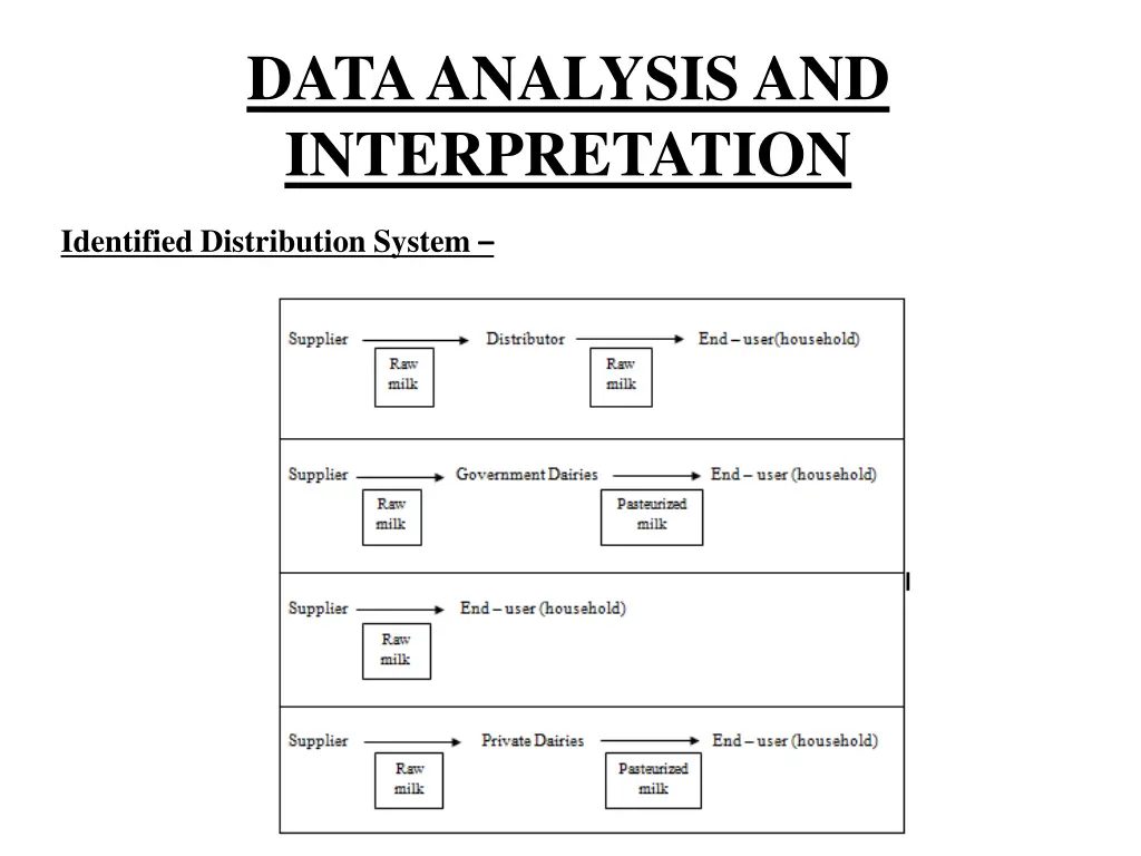 data analysis and interpretation