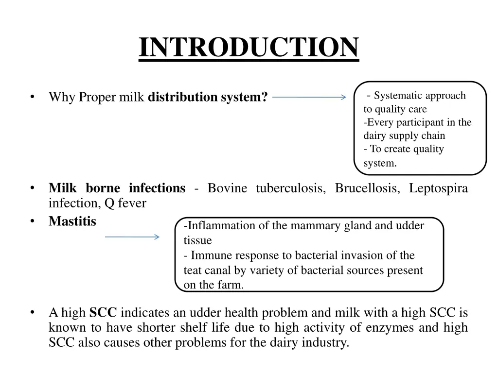 introduction