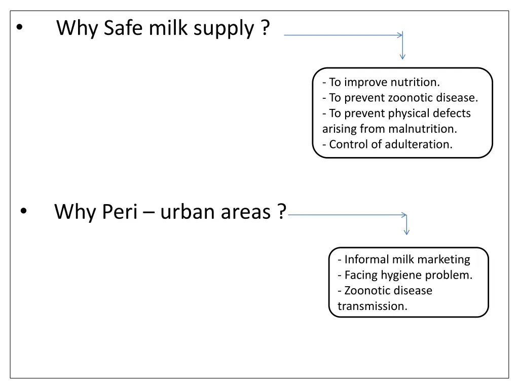 why safe milk supply