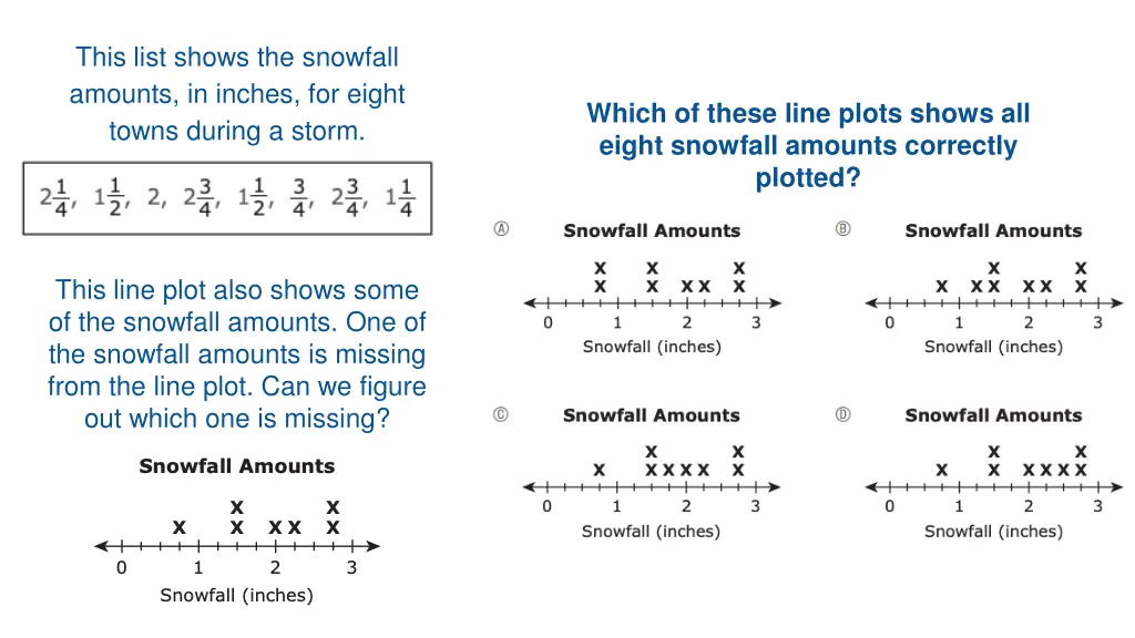 this list shows the snowfall amounts in inches