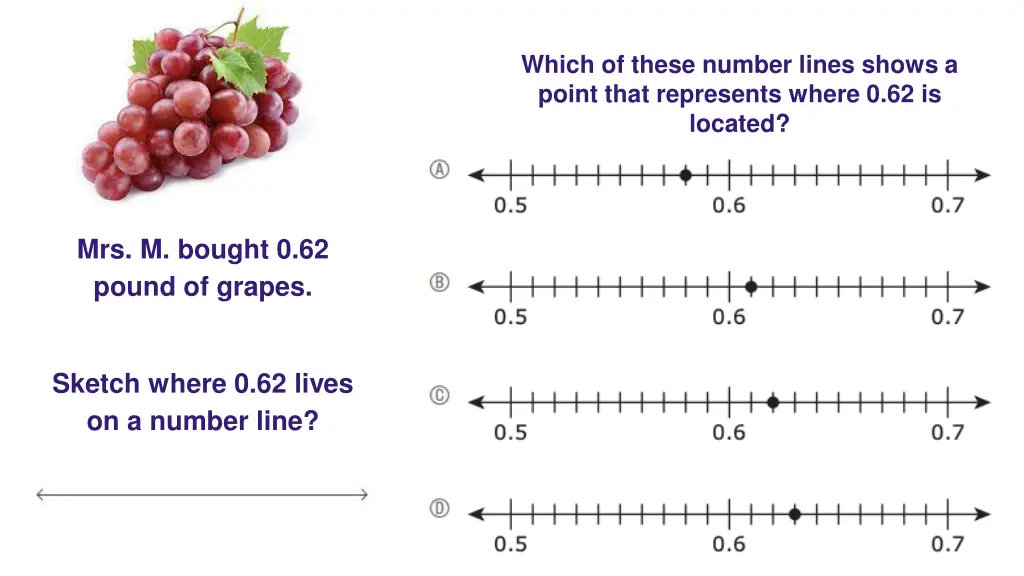 which of these number lines shows a point that