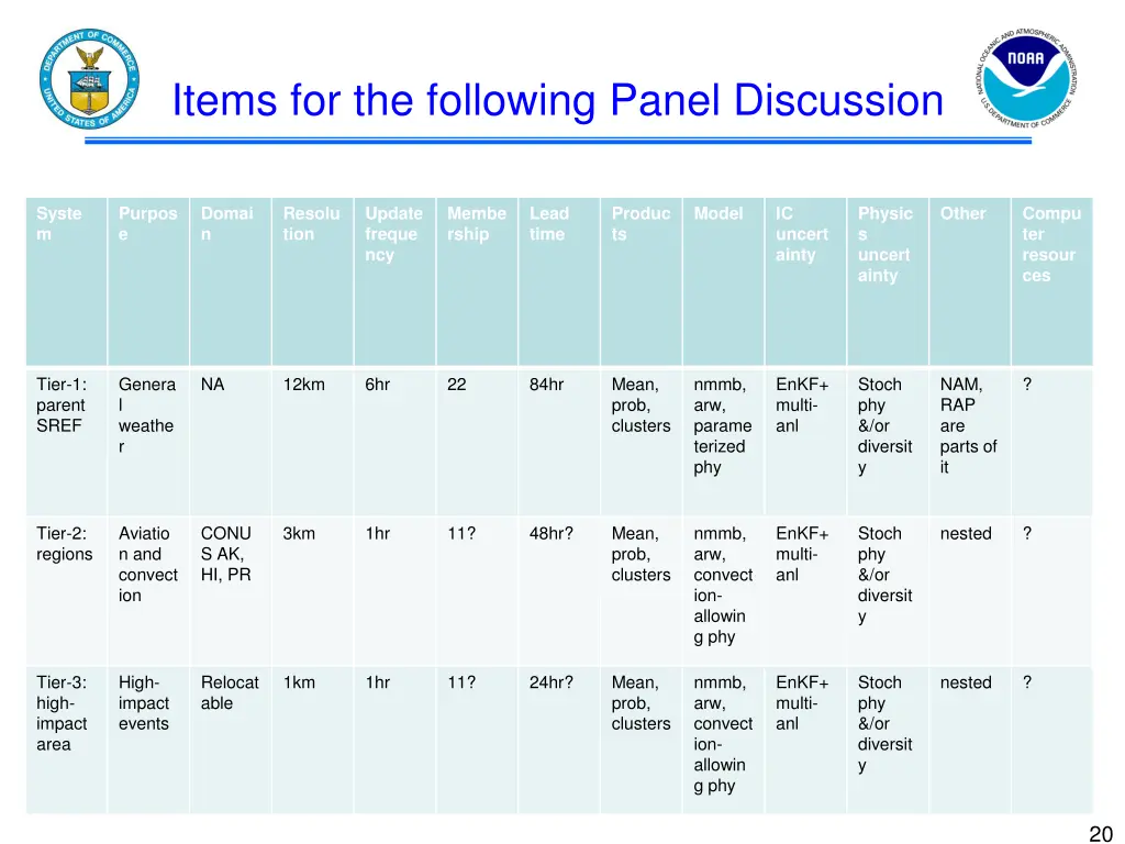 items for the following panel discussion