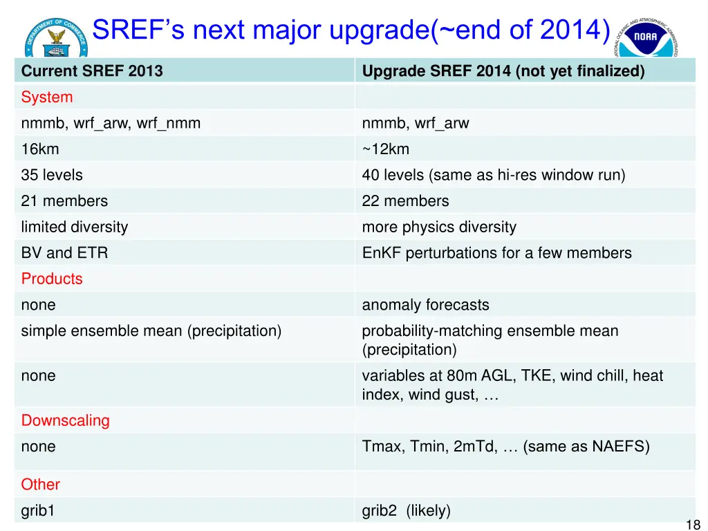 sref s next major upgrade end of 2014