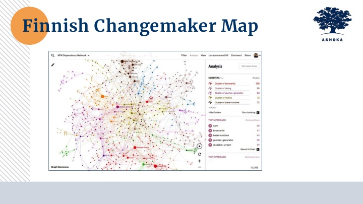 finnish changemaker map