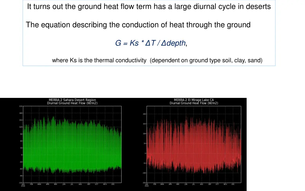 it turns out the ground heat flow term