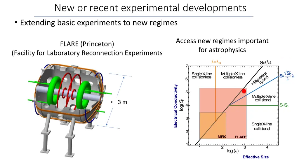 new or recent experimental developments extending 2