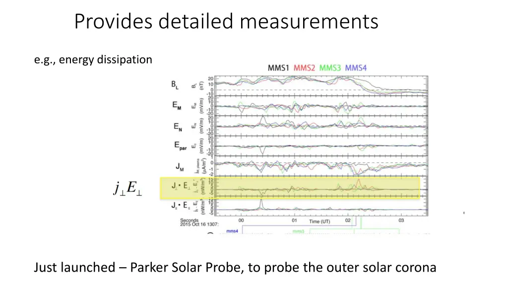 provides detailed measurements