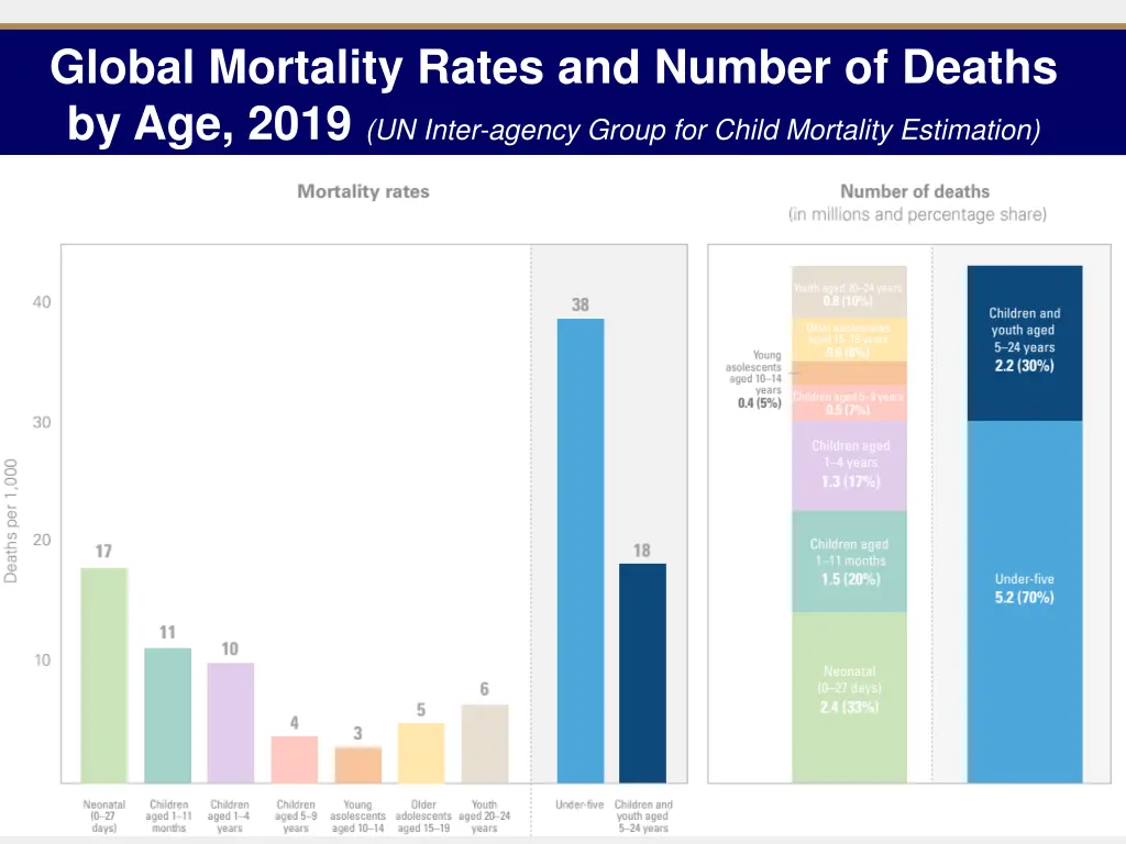 global mortality rates and number of deaths