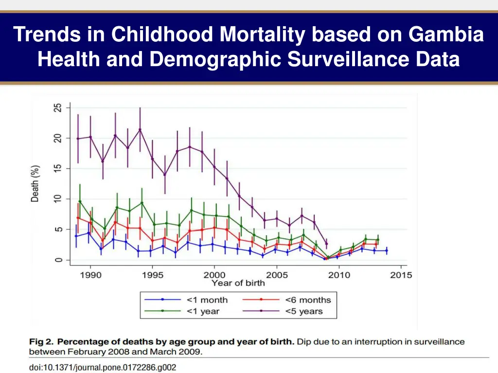 trends in childhood mortality based on gambia