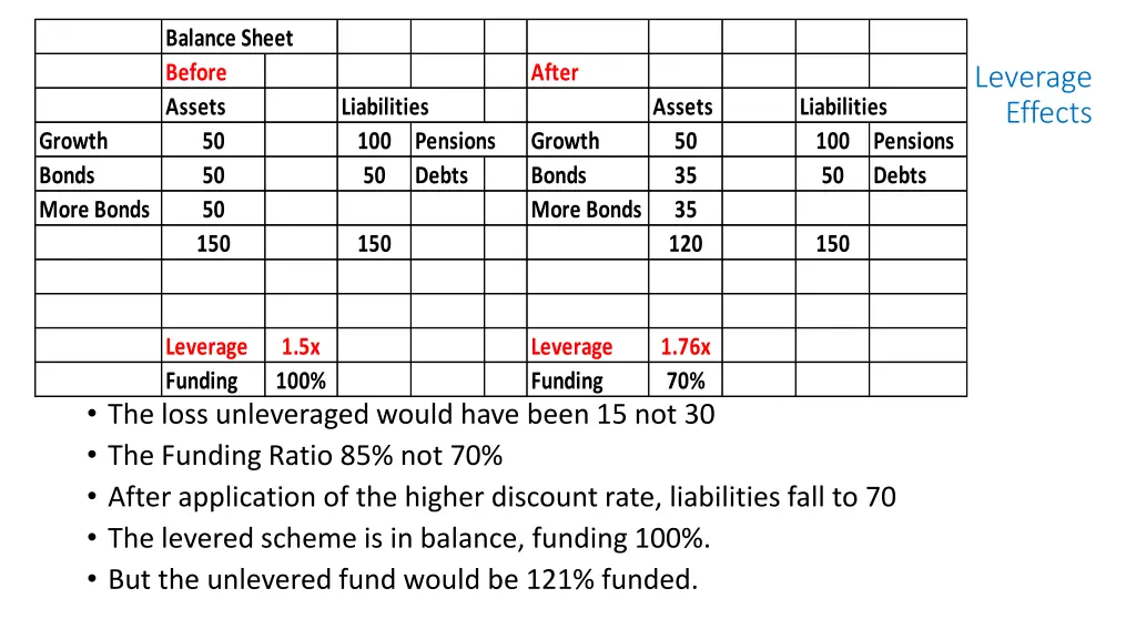 balance sheet before assets 50 50 50 150