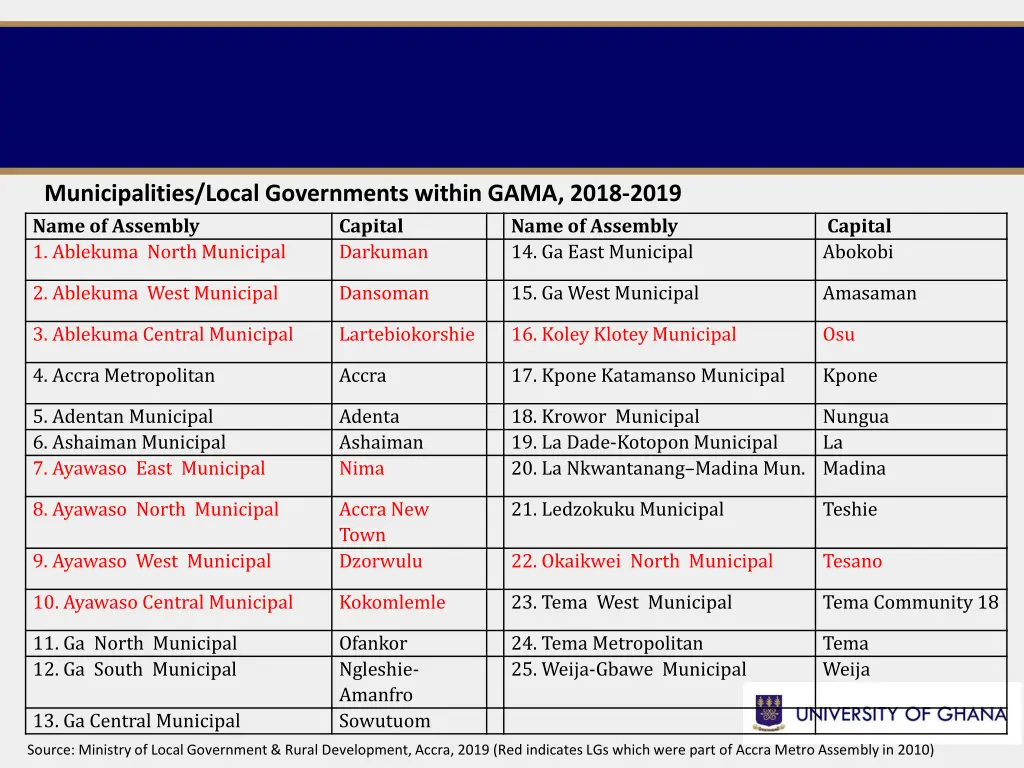 municipalities local governments within gama 2018