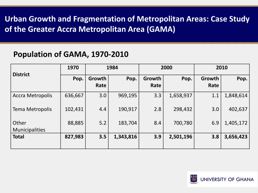 urban growth and fragmentation of metropolitan