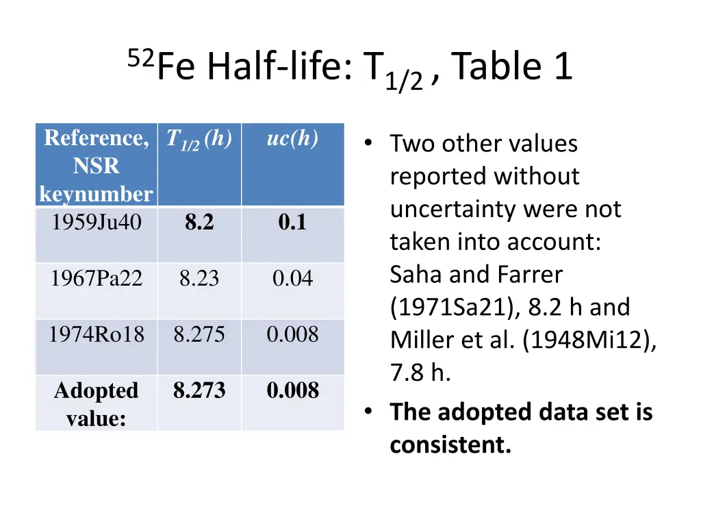 52 fe half life t 1 2 table 1