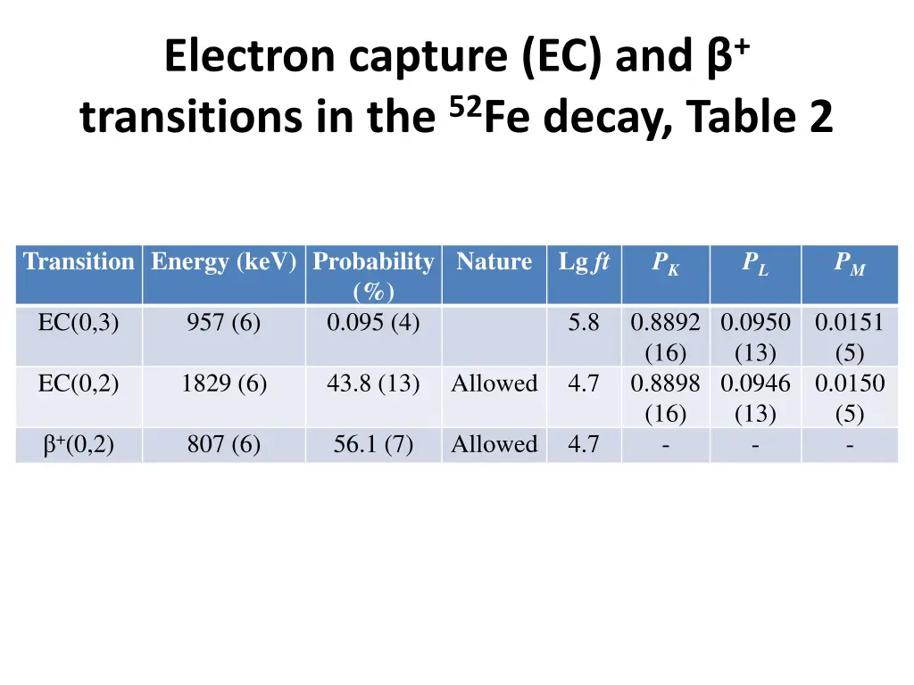 electron capture ec and transitions