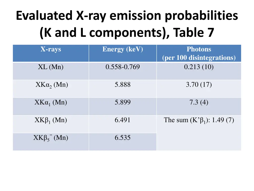 evaluated x ray emission probabilities