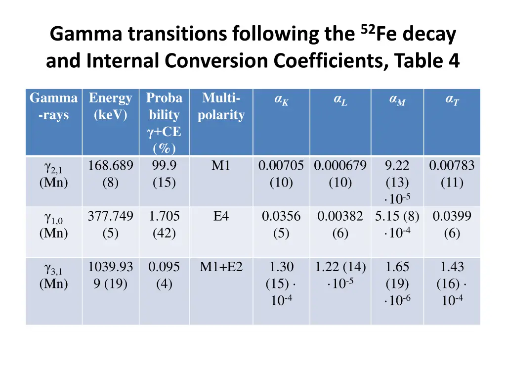 gamma transitions following the 52 fe decay